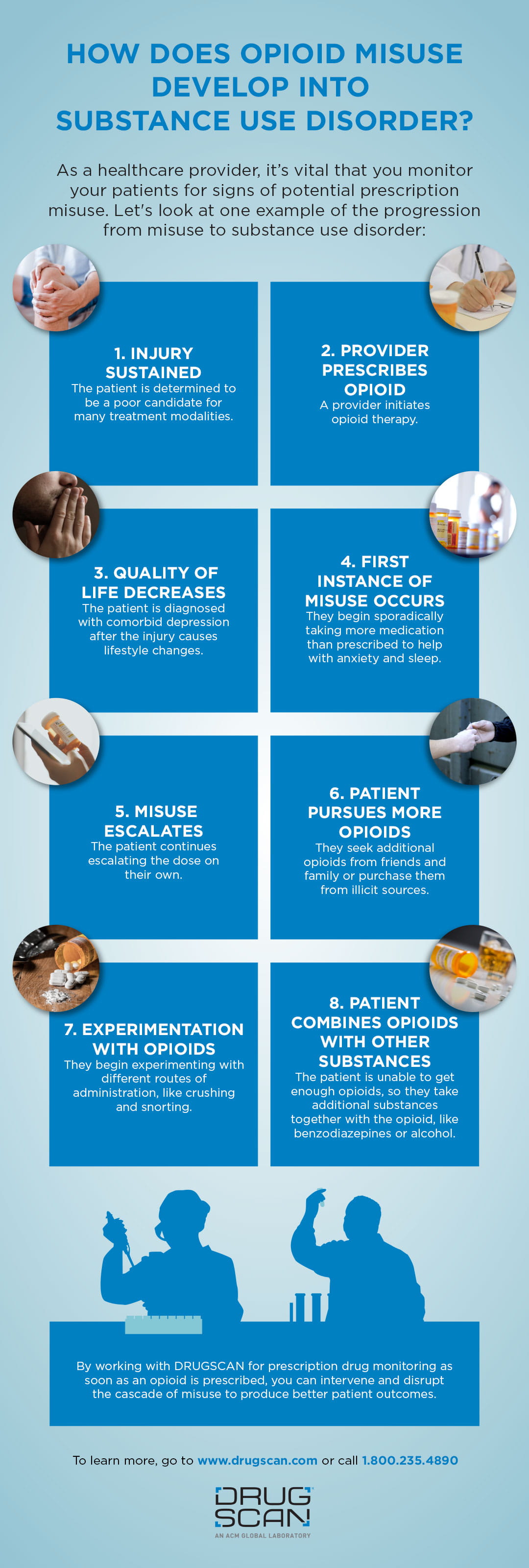 infographic-cascade-of-opioid-misuse-drugscan