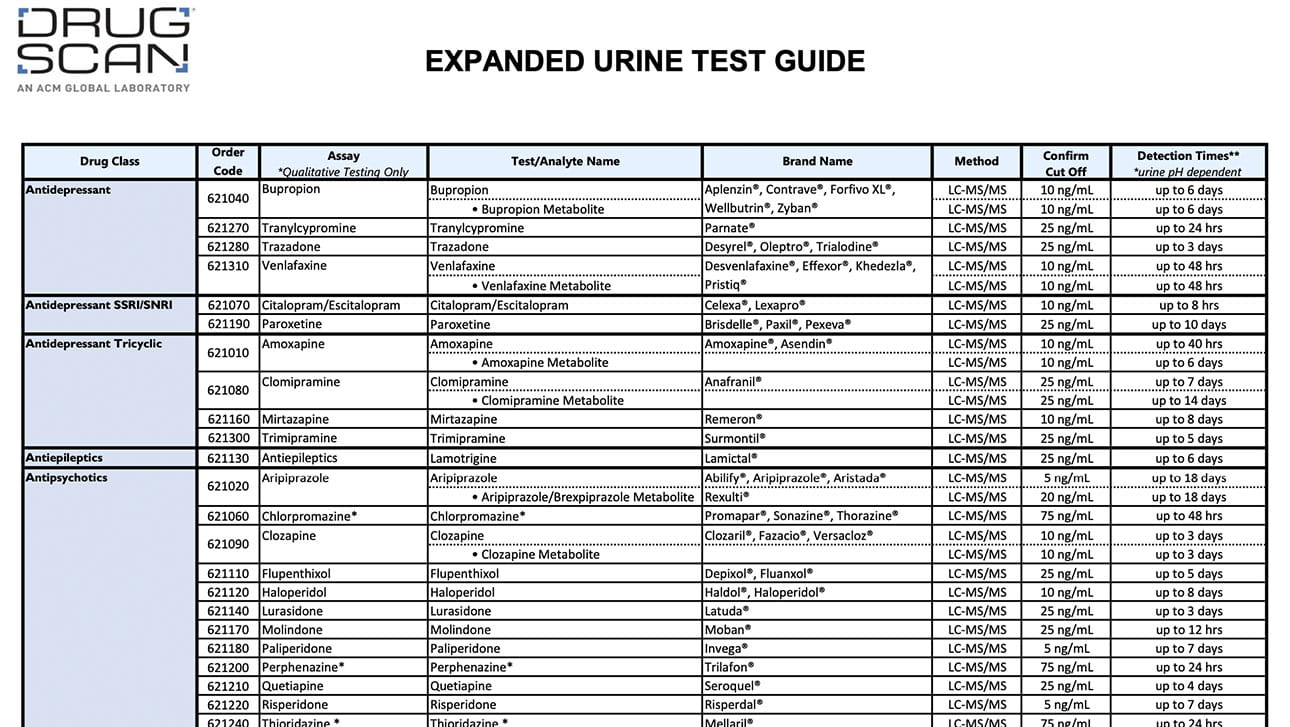 drugscan urine test menu