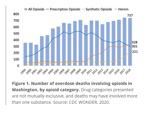 washington state opioid overdose deaths