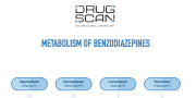 metabolism benzodiazepines and opiods PDF